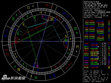 月亮太陽同星座|星座命盘：免费查询个人星盘的太阳月亮上升星座等